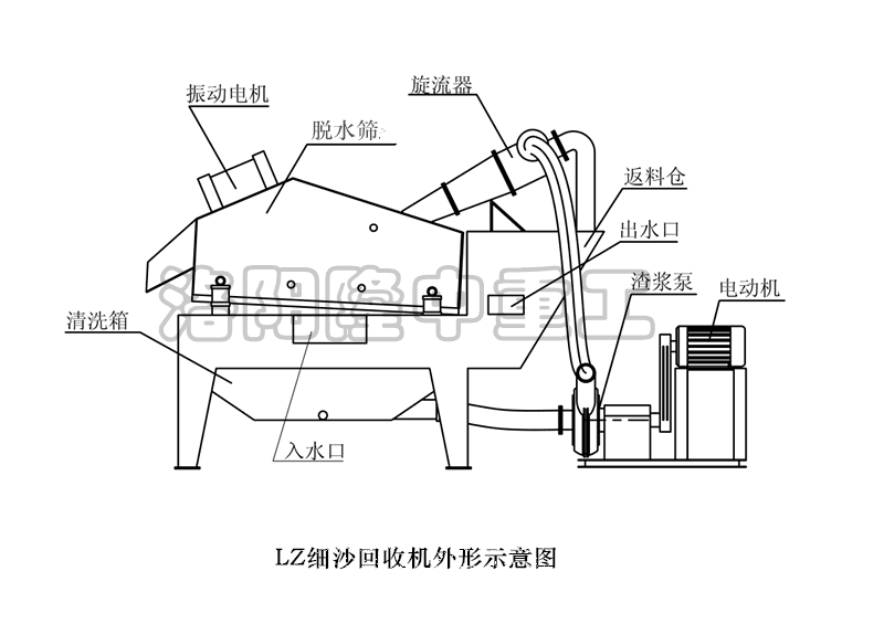 細沙回收機 細沙回收機收益